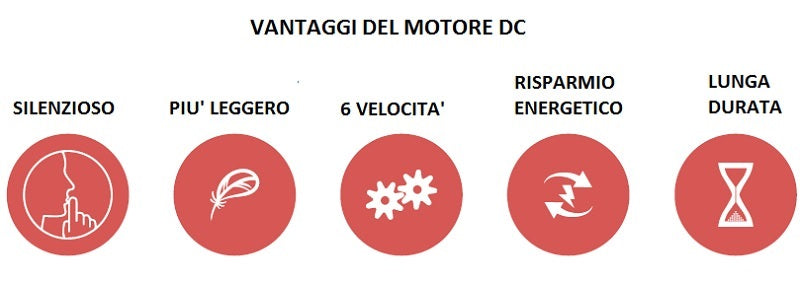 Ventilatore Con Funzione Inversa Mpc 32000