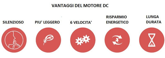faro 32000 ventilatore da soffitto elegante in acciaio e vet