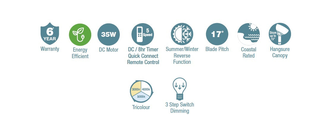 Martec Ventilatore DC ecologico con luce Led Pale 6 da 180 cm Telecomando, Nero Bianco