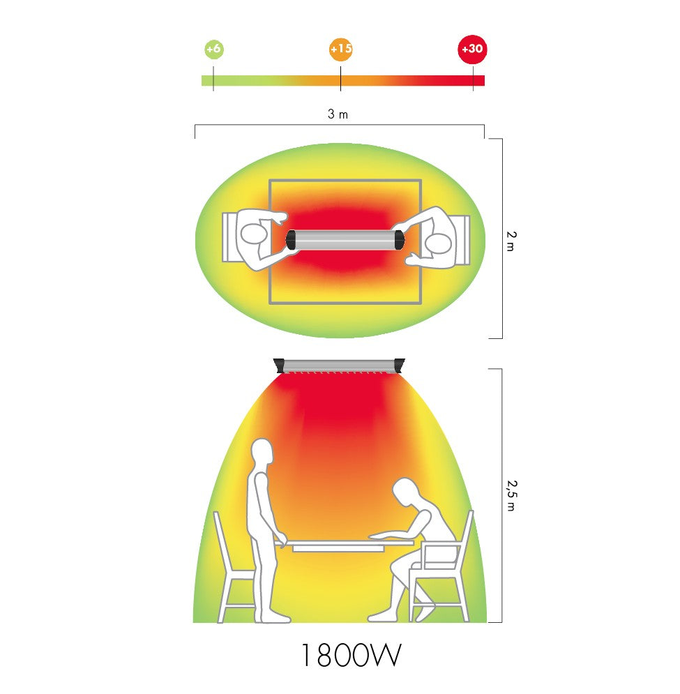 Stufa Infrarossi Moel Sharklite 1800W Eleganza e Durabilita per Ambienti Privati e Professionali Acquista Ora con Consegna Veloce e Garanzia PostVendita