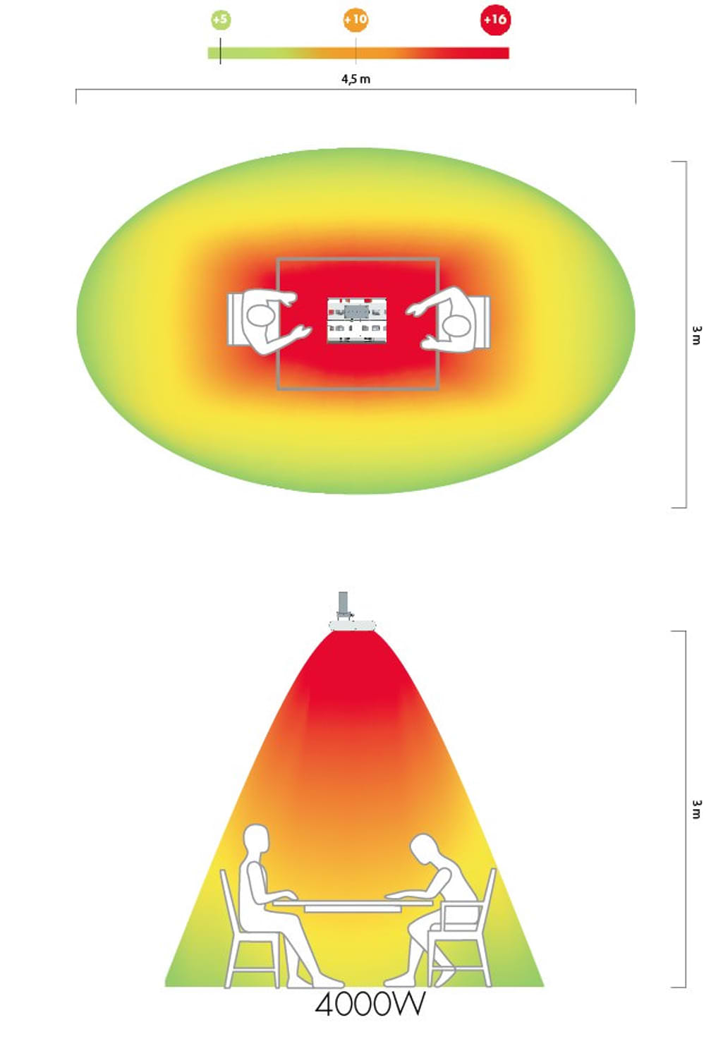 Riscaldatore Infrarosso MO-EL Hathor 4000W: Eleganza e Potenza per Interni ed Esterni