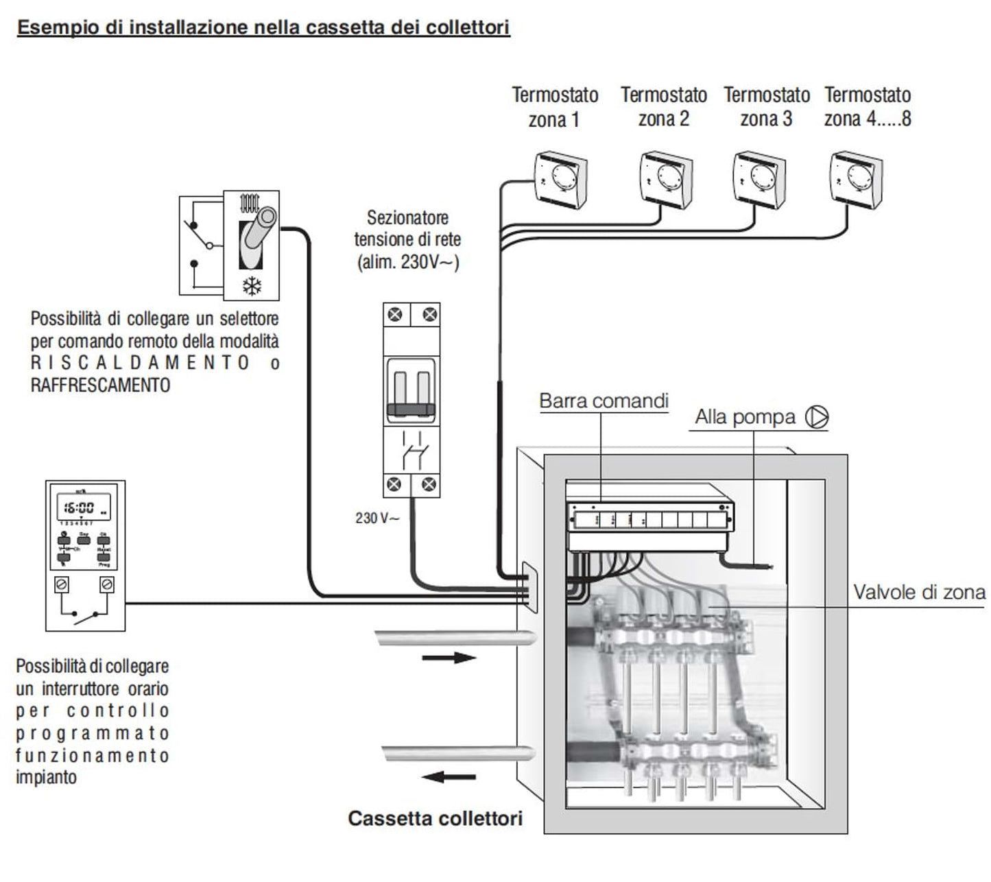 Barra di potenza 4 zone Perry 1ACBP04230: design elegante, materiali di alta qualità, durata e resistenza superiori. Ideale per ambienti privati e professionali, offre termoregolazione precisa e risparmio energetico. Acquista ora per un investimento sicu