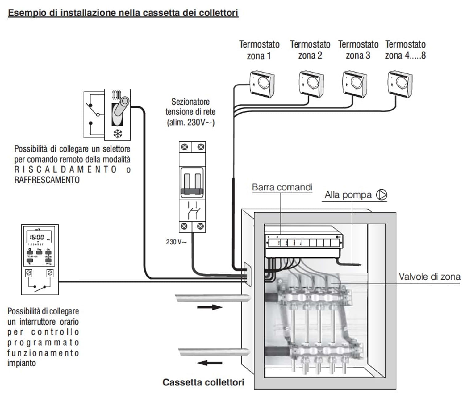 Barra di potenza 4 zone Perry 1ACBP04230: design elegante, materiali di alta qualità, durata e resistenza superiori. Ideale per ambienti privati e professionali, offre termoregolazione precisa e risparmio energetico. Acquista ora per un investimento sicu