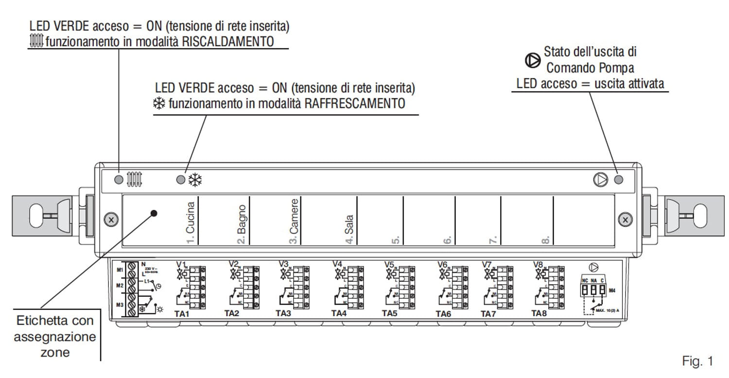 Barra di potenza 4 zone Perry 1ACBP04230: design elegante, materiali di alta qualità, durata e resistenza superiori. Ideale per ambienti privati e professionali, offre termoregolazione precisa e risparmio energetico. Acquista ora per un investimento sicu