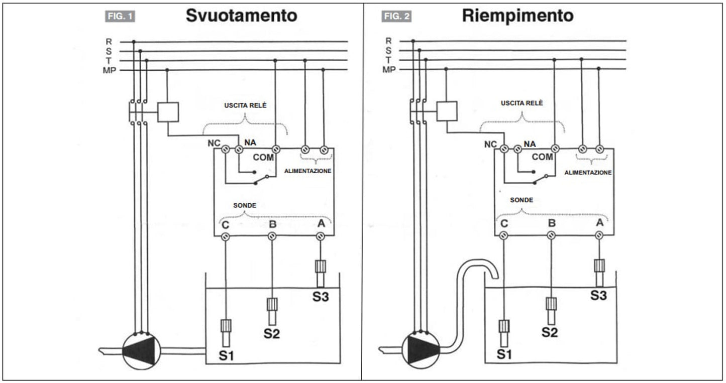 Regolatore di livello elettronico Perry 1CLRLE024-2 24V: qualità, design elegante e affidabilità per il controllo preciso dei liquidi.