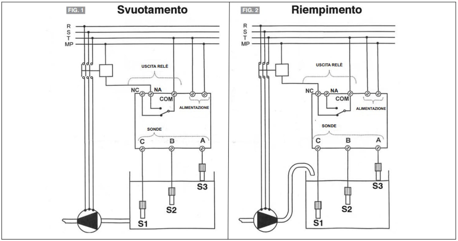 Regolatore di livello elettronico Perry 1CLRLE024-2 24V: qualità, design elegante e affidabilità per il controllo preciso dei liquidi.