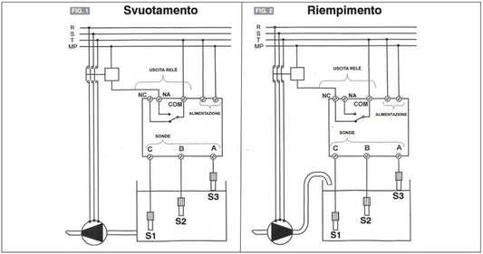 Regolatore di livello elettronico Perry 1CLRLE024 2 24V qual