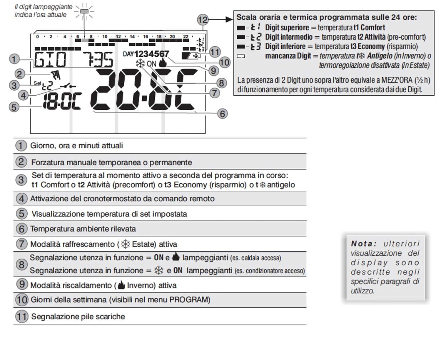 Cronotermostato settimanale da incasso Perry-1CRCDS26: eleganza, funzionalità e risparmio energetico. Acquista ora!