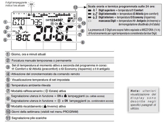 Cronotermostato settimanale da incasso Perry 1CRCDS26 elegan