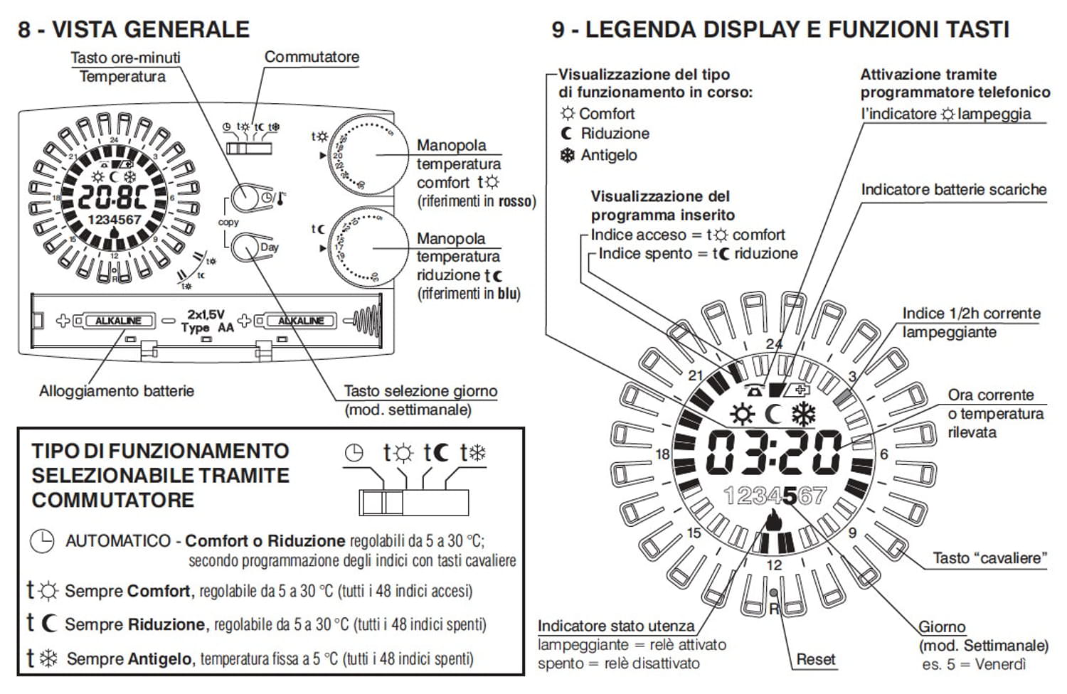 Cronotermostato settimanale Perry 1CRCR309-S: eleganza e funzionalità per il tuo comfort