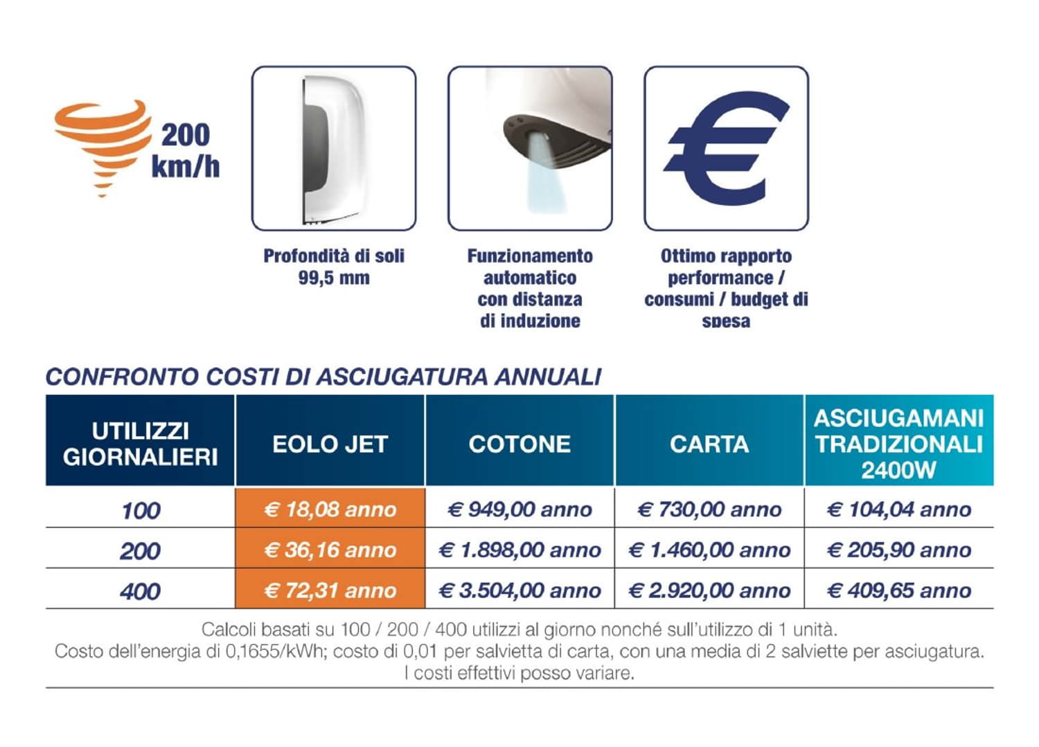 Asciugamani Con Sensore Di Rilevamento