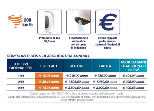 Asciugamani Perry Eolo Jet compatto rapido e sicuro