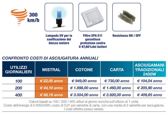 asciugamani elettrico con sensore design elegante e sanifica