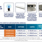 Asciugamani 2 Lampade Uv Sanificazione