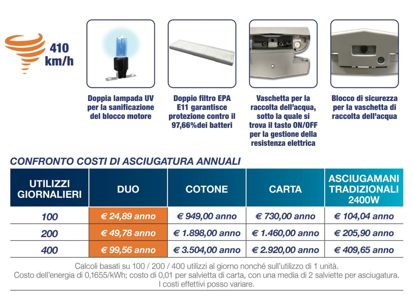 Asciugamani 2 Lampade Uv Sanificazione