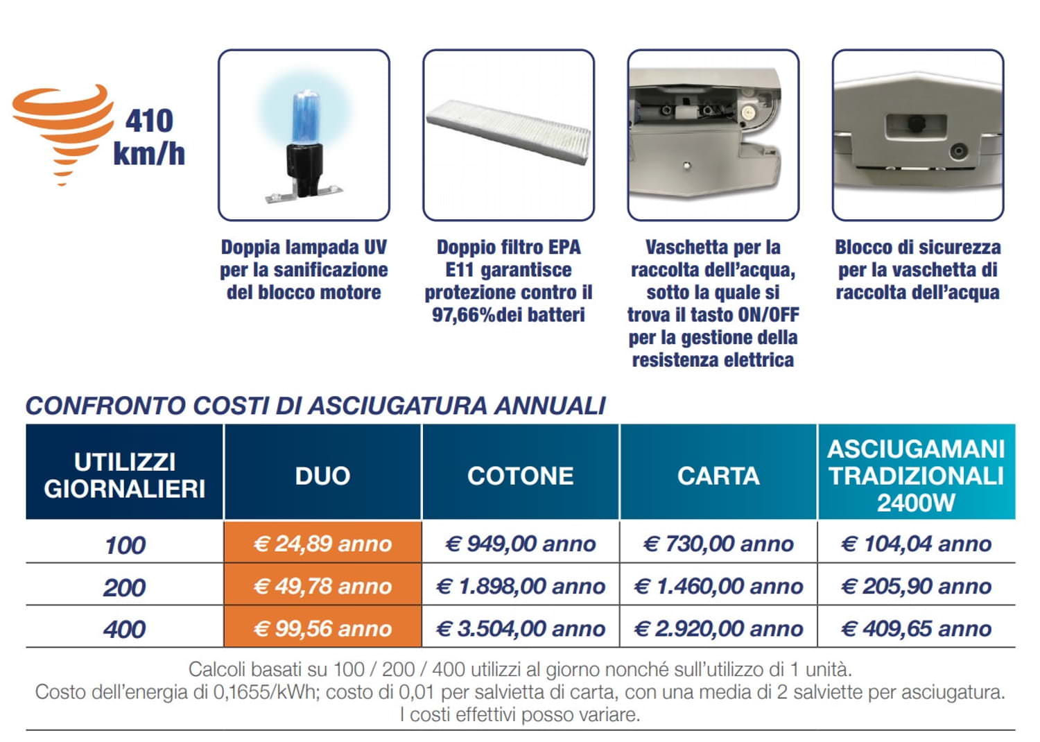 Asciugamani 2 Lampade Uv Sanificazione