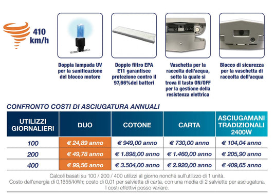 Asciugamani 2 Lampade Uv Sanificazione