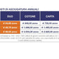 Asciugamani Lampade Uv Per Sanificazione