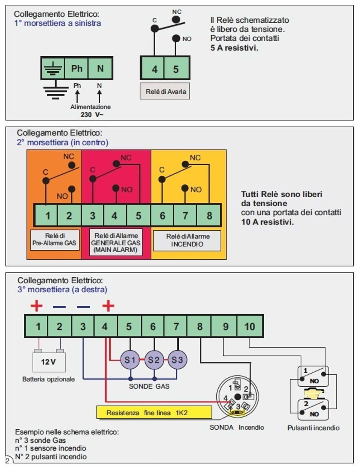 Centralina Perry-1GA2004: sicurezza e design per ambienti privati e professionali.