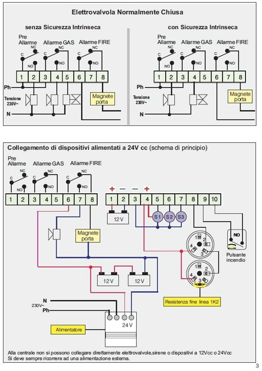 Centralina Perry-1GA2004: sicurezza e design per ambienti privati e professionali.
