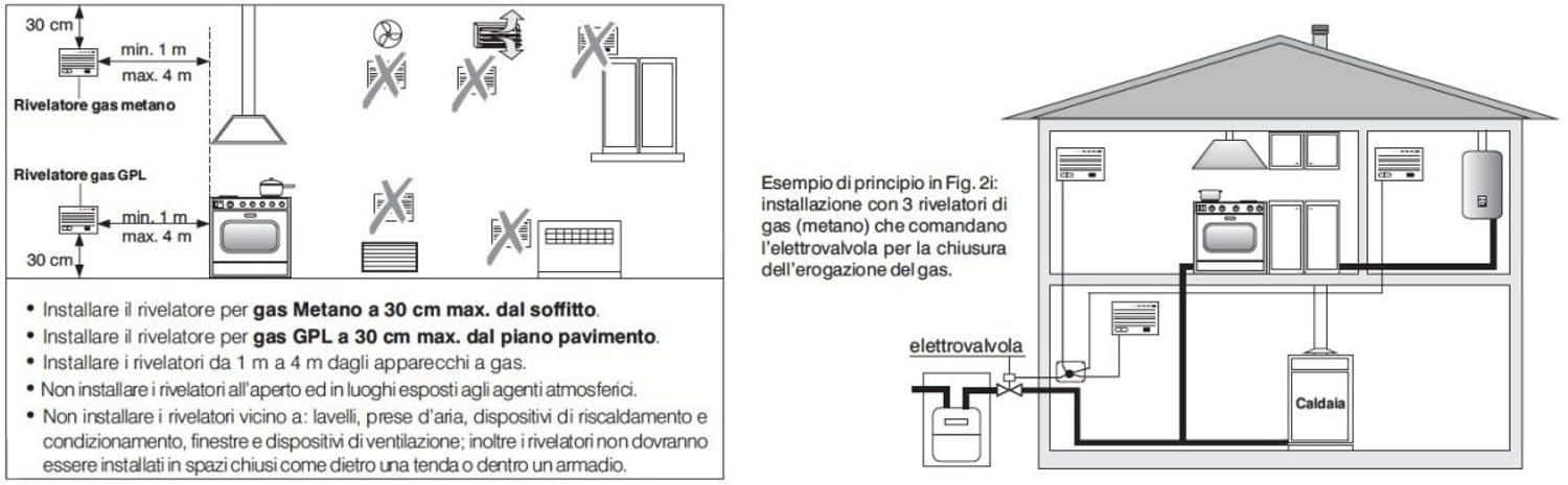Rilevatore Di Gas Gpl Ad Incasso