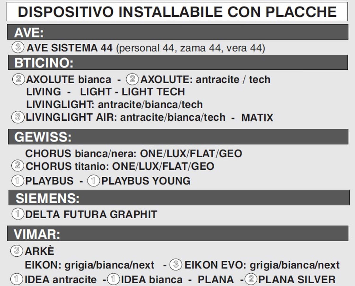 Rilevatore gas GPL da incasso Perry 1GA43917GPL sicurezza de