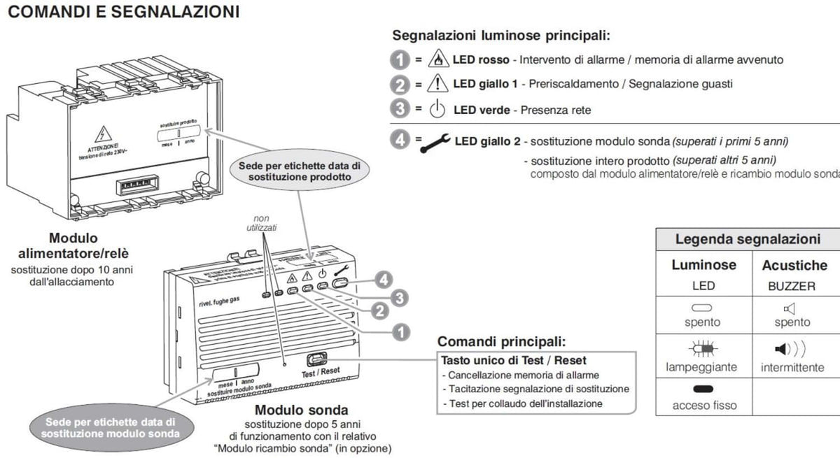 Rilevatore gas GPL da incasso Perry 1GA43917GPL sicurezza de