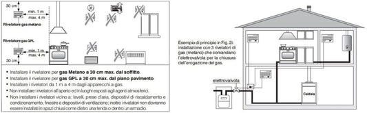 alt
Detector empotrable de gas metano Perry 1GA43917MET seguridad