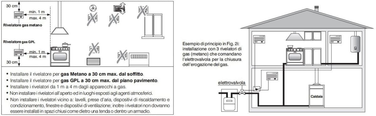 Rivelatore gas metano da incasso Perry 1GA43917MET sicurezza