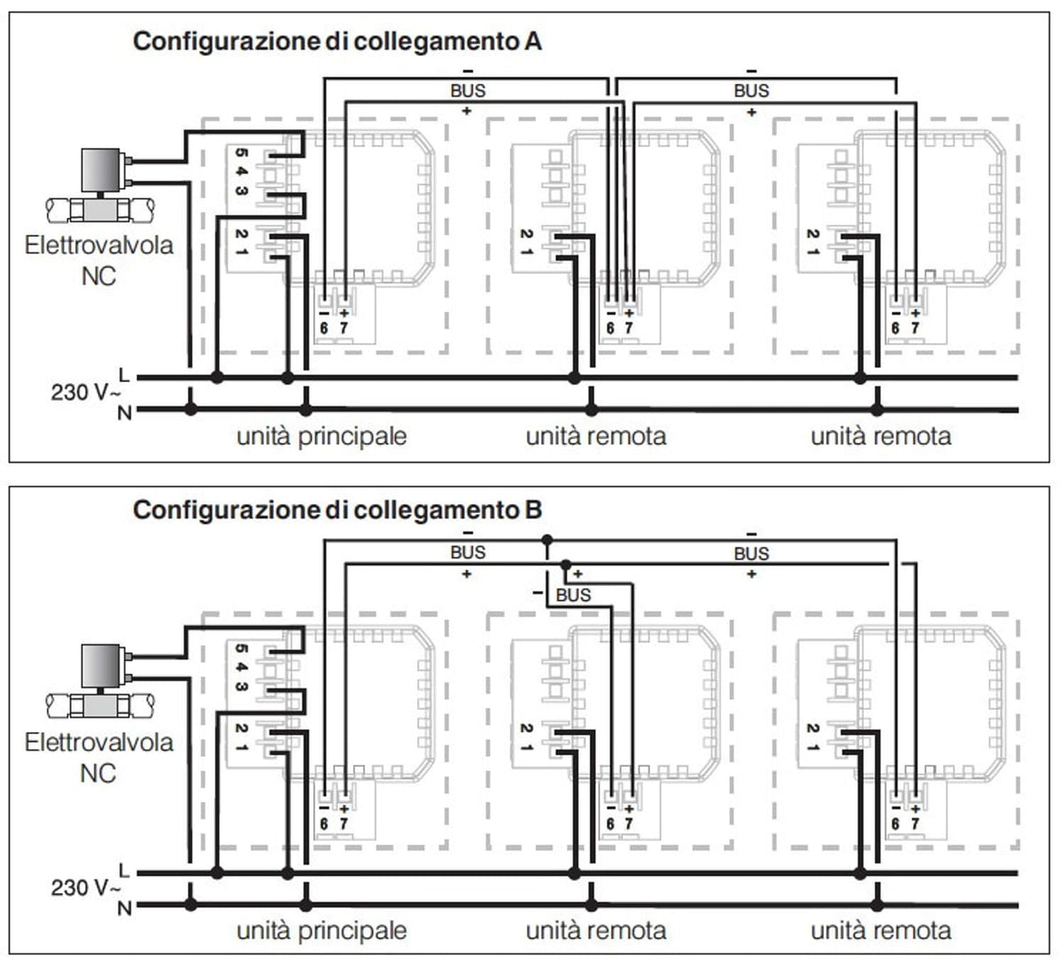 Rilevatore gas GPL da parete Perry sicurezza design e qualit