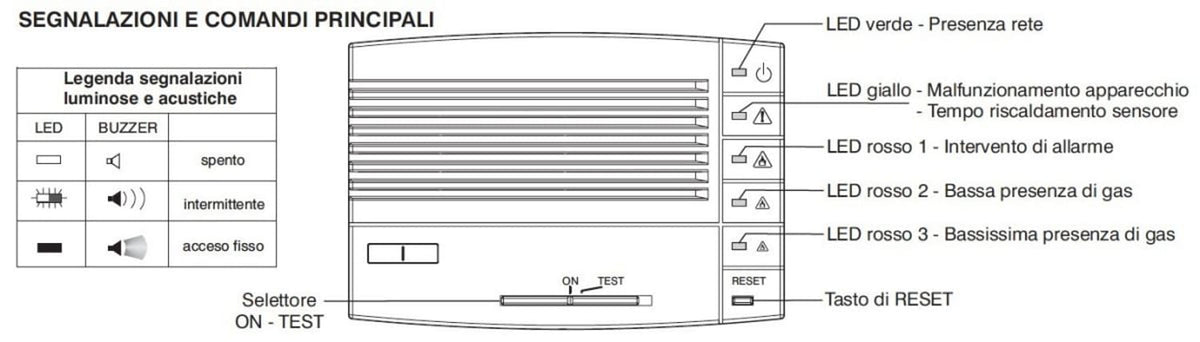 Rilevatore gas GPL da parete Perry sicurezza design e qualit