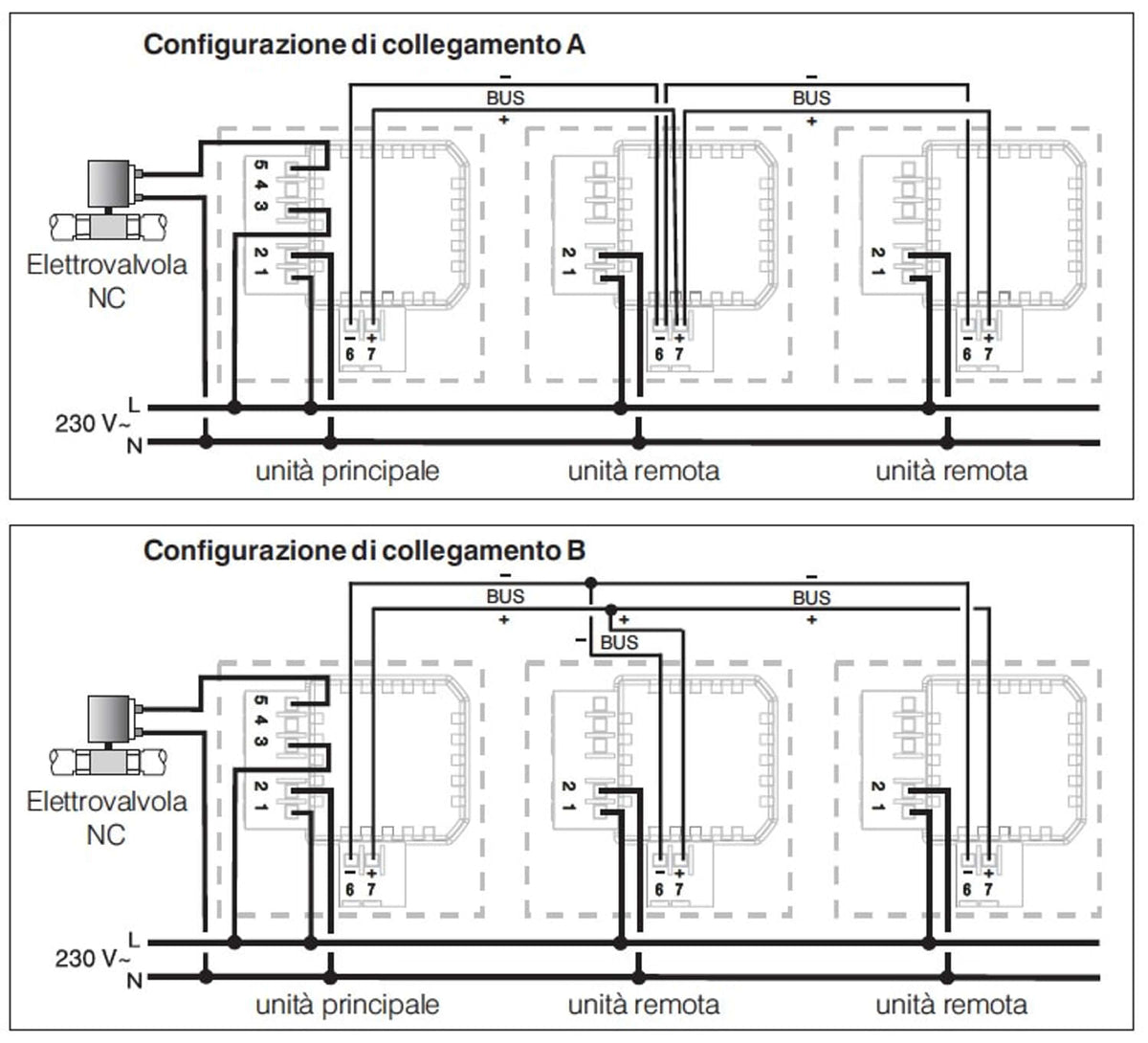 Rilevatore gas metano da parete Perry 1GA47917MET P sicurezz