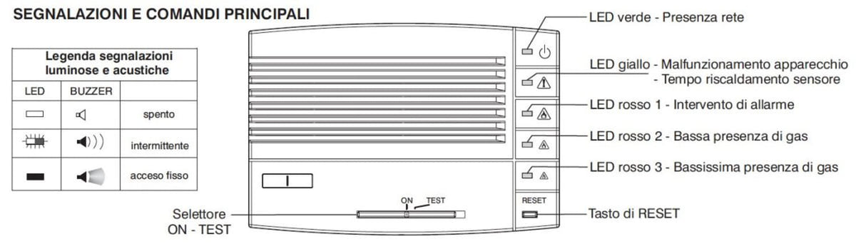 Rilevatore gas metano da parete Perry 1GA47917MET P sicurezz