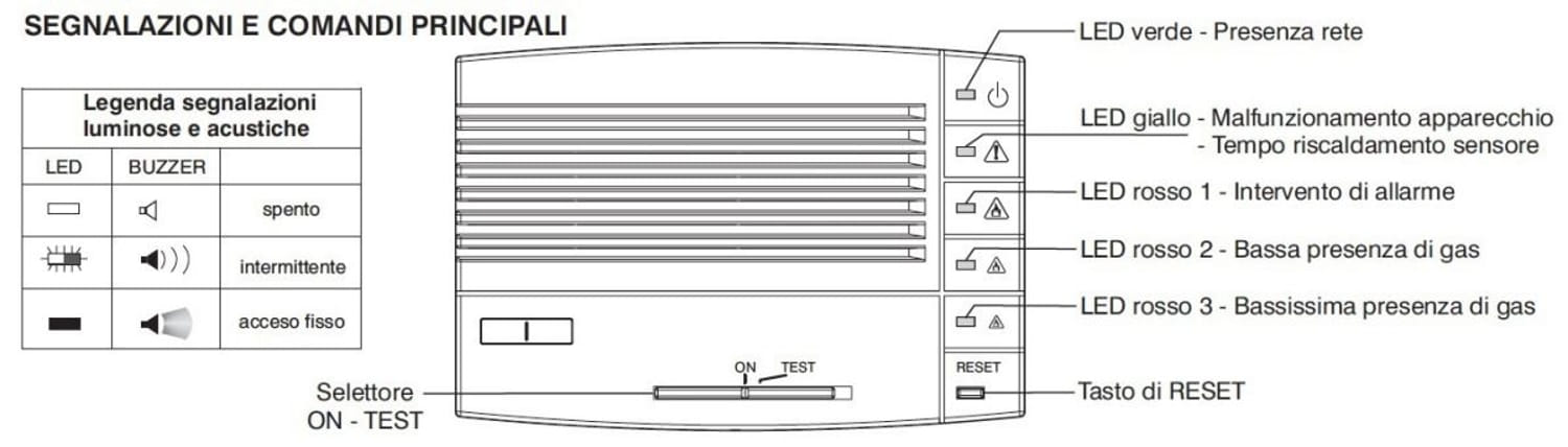 Segnalatore Gas Gpl Perry 1ga48917gplp