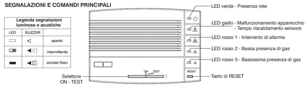 Segnalatore Gas GPL Perry 1GA48917GPL P Eleganza e Sicurezza