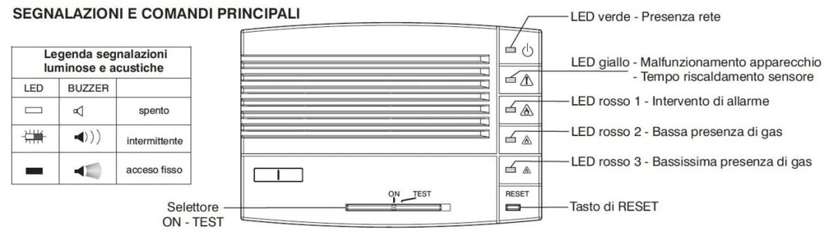 segnalatore gas metano per parete e semincasso design elegan