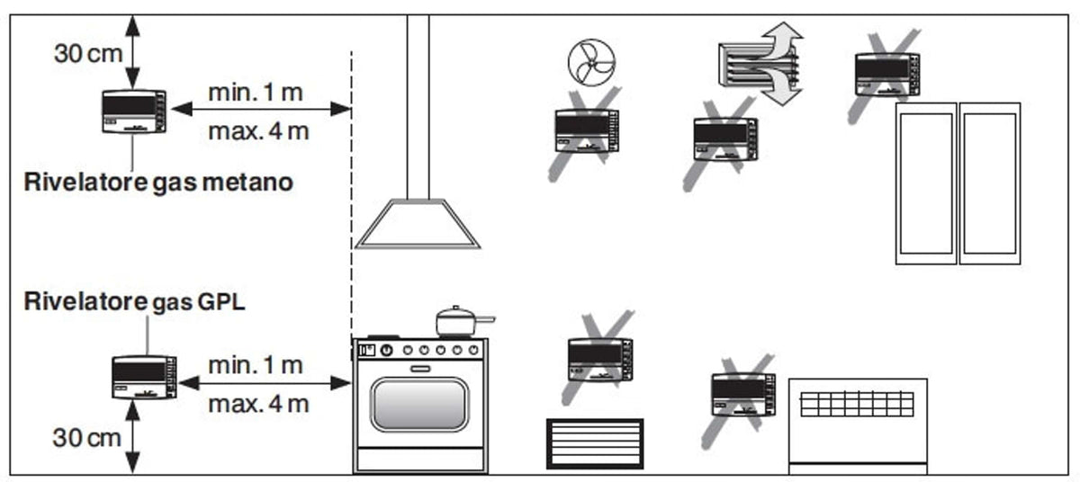 segnalatore gas metano per parete e semincasso design elegan