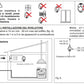 Rilevatore Gas Parete Perry1ga50916chco