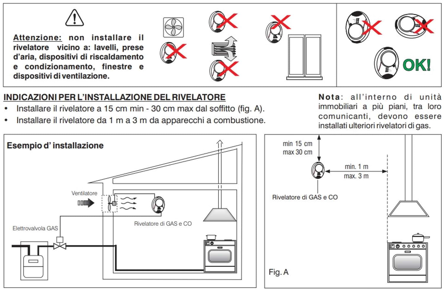 Rilevatore Gas Parete Perry1ga50916chco