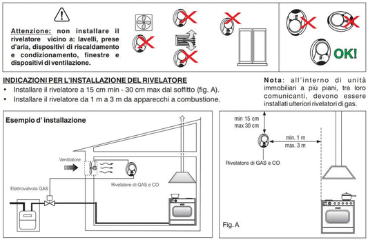 txt
Detetor de gás metano e monóxido de carbono de parede Perr