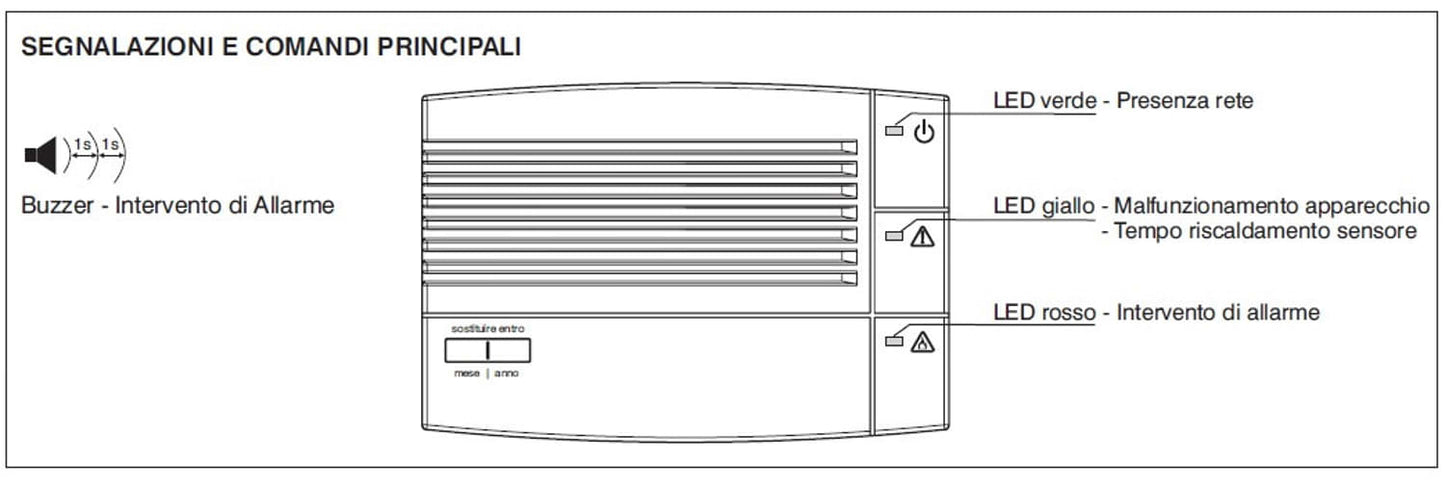 Rilevatore Di Gas Gpl Con Elettrovalvola