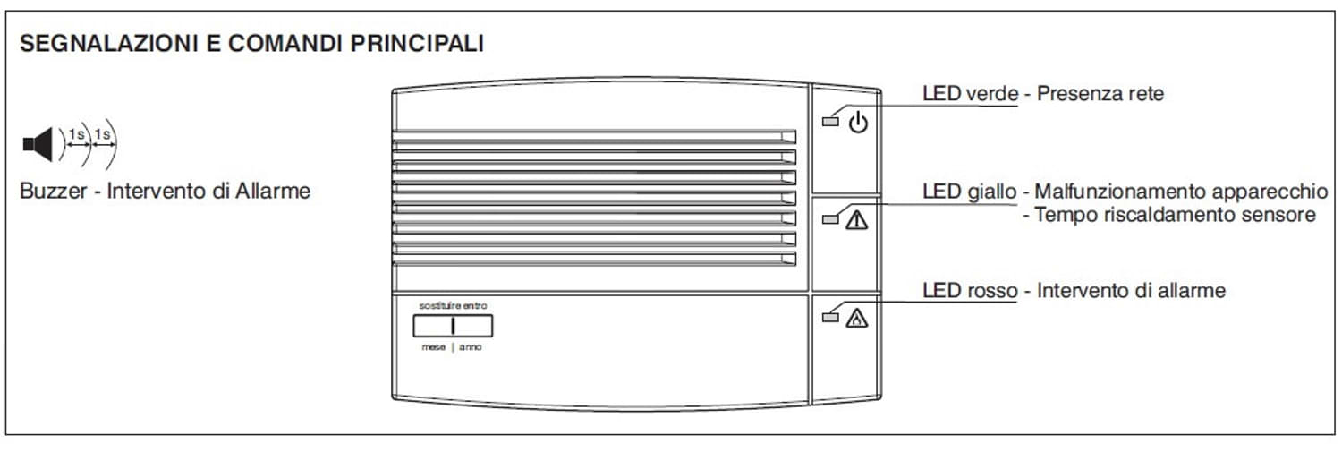 Rilevatore Di Gas Gpl Con Elettrovalvola