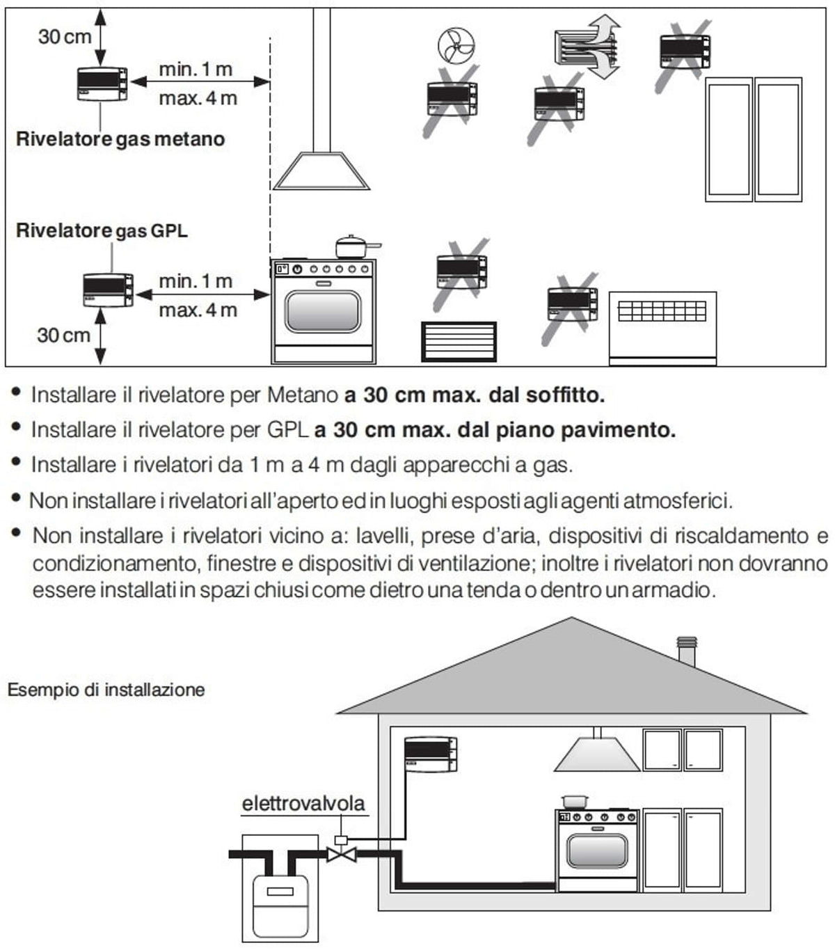 Rilevatore gas GPL da parete Perry sicurezza e design modern