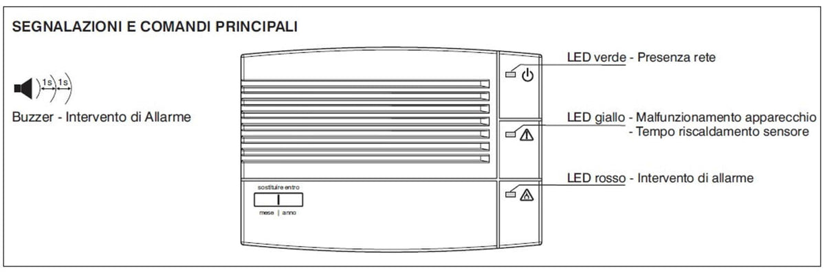 Rilevatore gas metano con elettrovalvola Perry 1GA50917MET 1