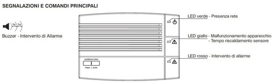 Rilevador de gás metano de parede Perry 1GA50917MET P seguranç