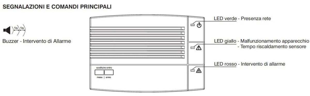 Rilevatore gas metano da parete Perry 1GA50917MET P sicurezz