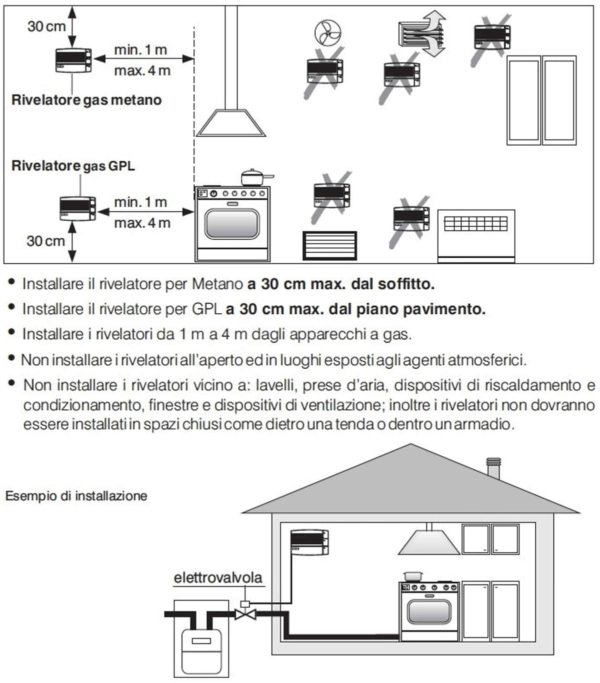 Rilevatore gas metano da parete Perry 1GA50917MET P sicurezz