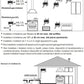 Segnalatore Gas Gpl Perry 1ga51917gplp