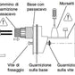 Interruttore Crepuscolare Su Barra Din