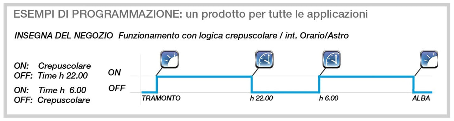 Interruttore Crepuscolare Su Barra Din